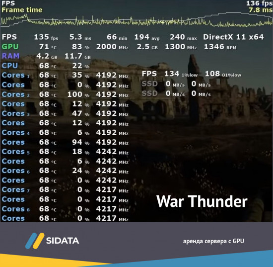 количество FPS для игры War Thunder на Nvidia GeForce GTX 1080