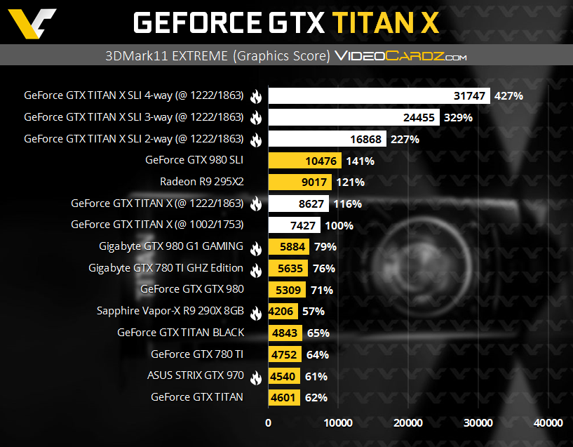 GeForce GTX TITAN X 3DMark11 EX