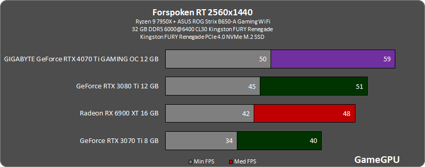 fr 2560