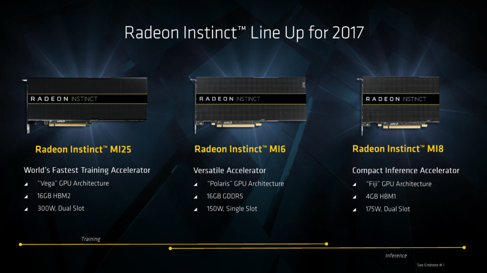 AMD Radeon Instinct 1 1000x562