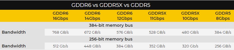 ddr5 vs ddr6