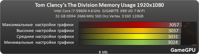 Division ram