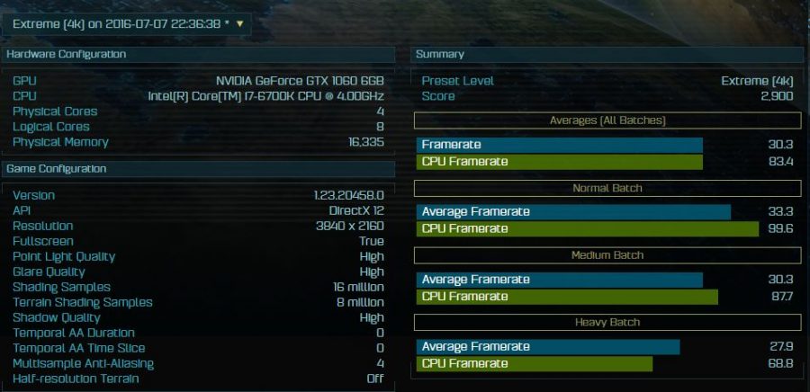 GeForce GTX 1060 AOTS Extreme 4K 900x436