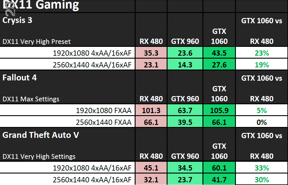 NVIDIA GeForce GTX 1060 Performance DirectX 11 1