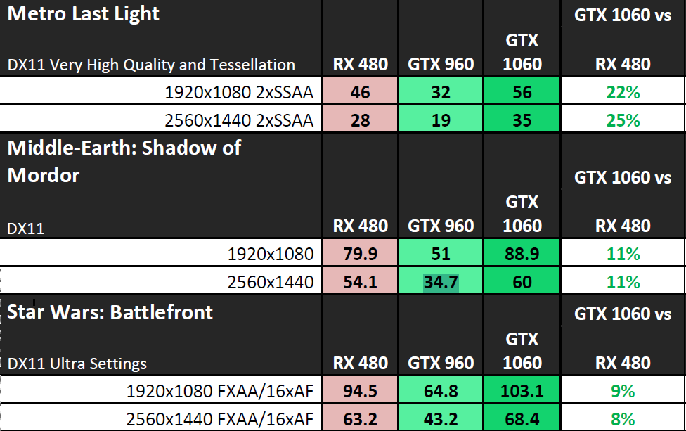 NVIDIA GeForce GTX 1060 Performance DirectX 11 2