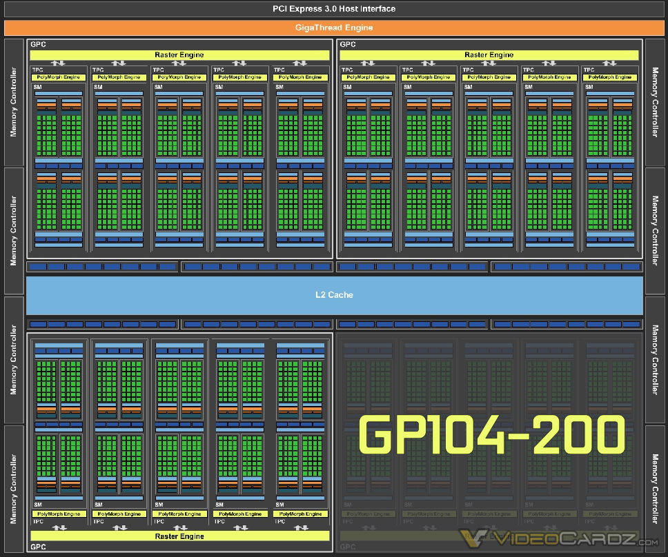 NVIDIA GP104 200 GPU