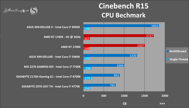 42 Cinebench R15oc