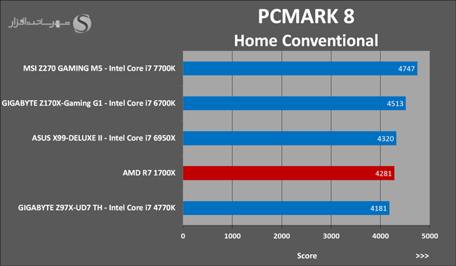 25 PCMARK 8