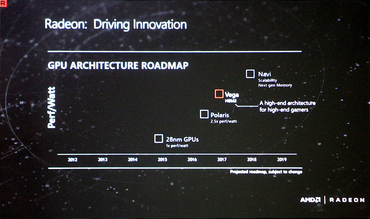 AMD GPU Roadmap July 2016