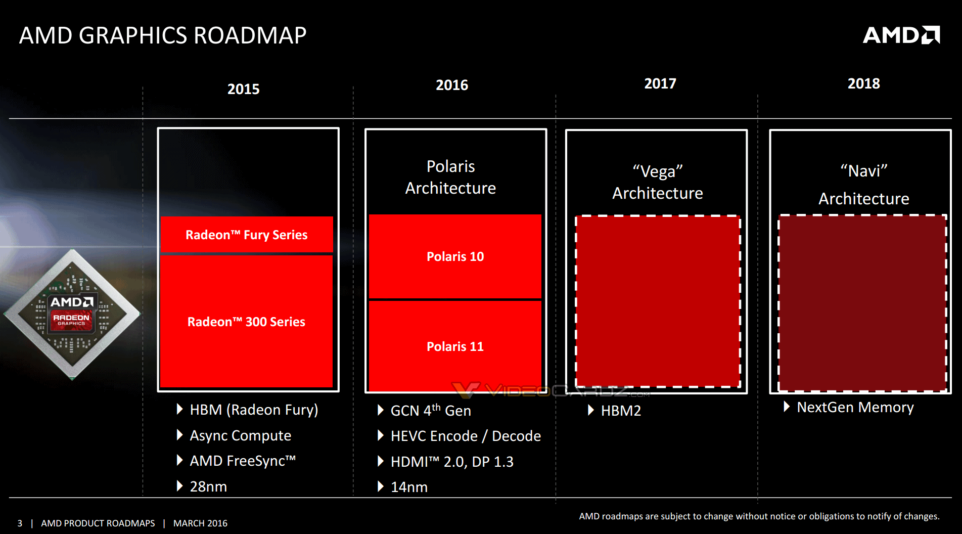 AMD Radeon 2016 2017 Polaris Vega Navi Roadmap