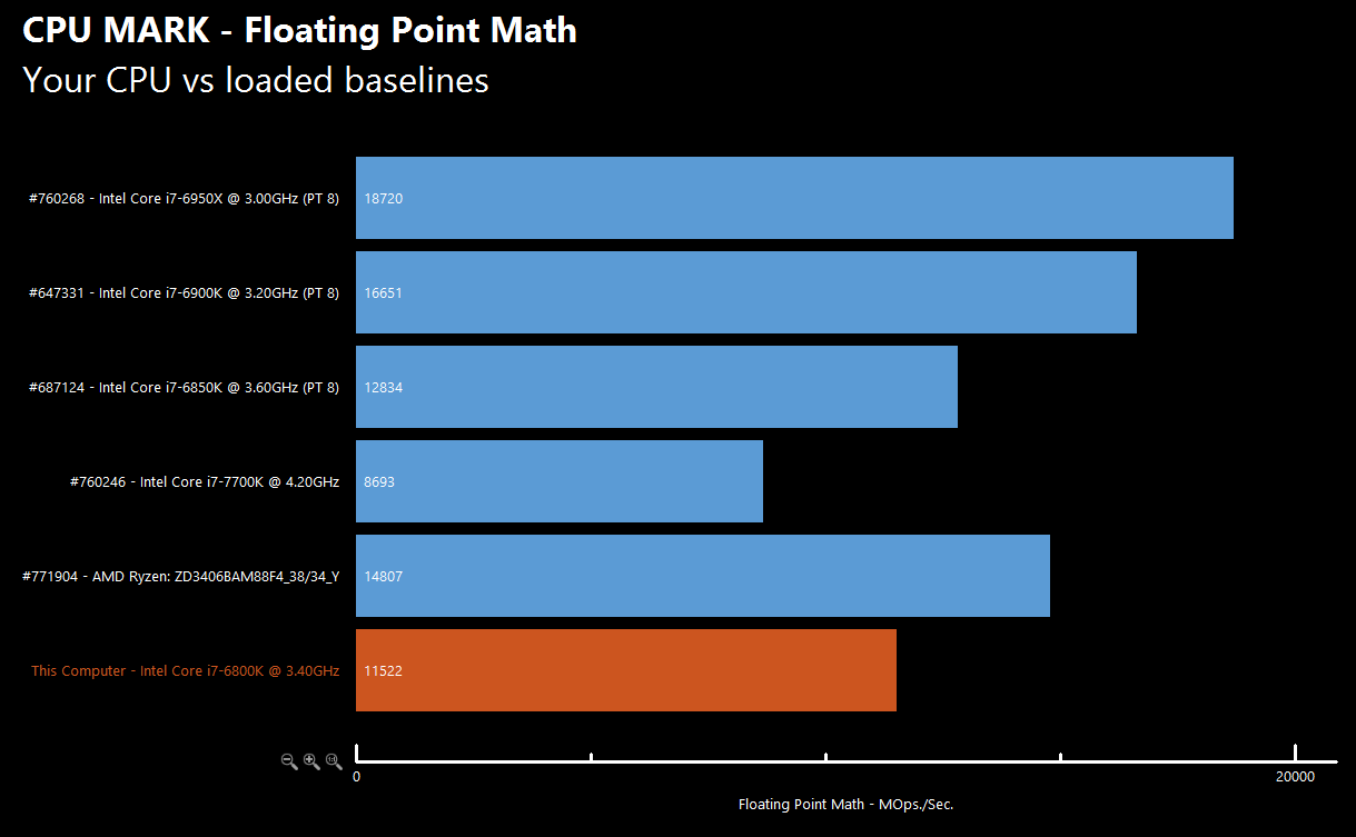 AMD Ryzen Chart 7