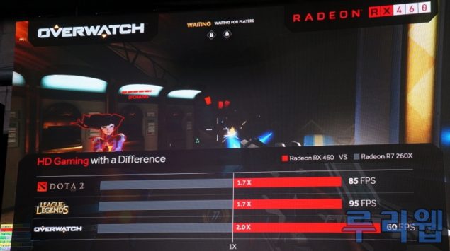 AMD Radeon RX460