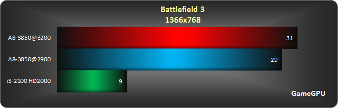 bf3