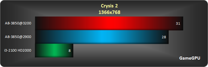 crysis