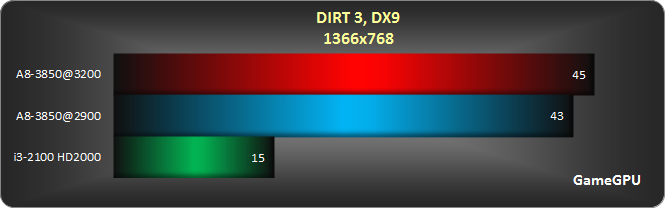 dirt3-1