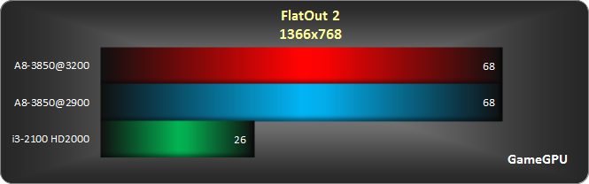 flatout2