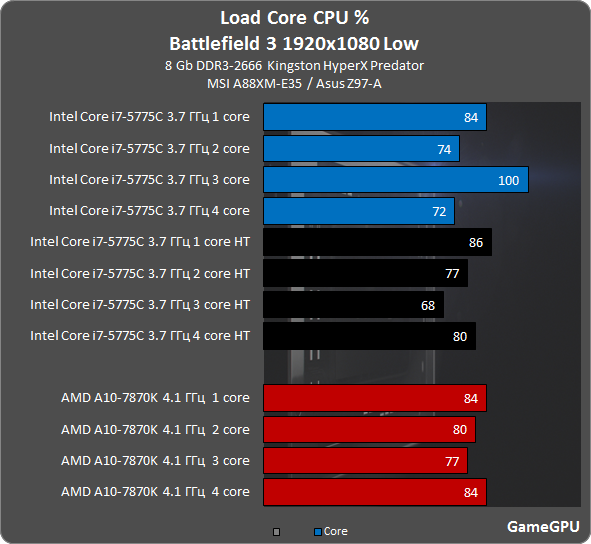 CPU