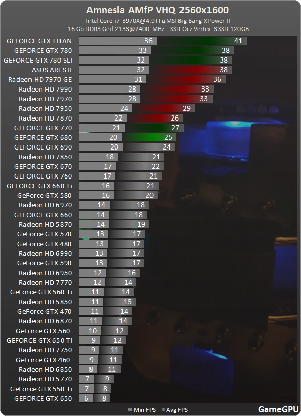 aamfp 2560