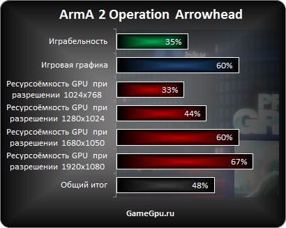 arma2OA_itog