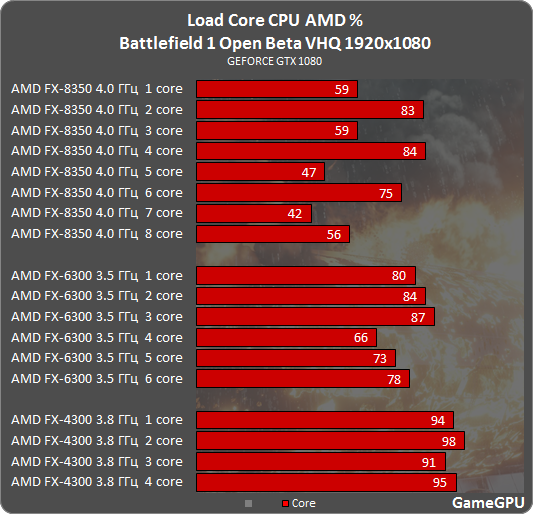 bf1 amd