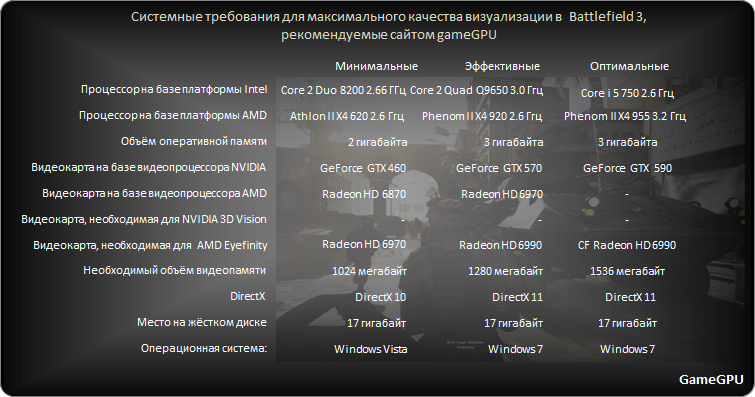 BF3_sys