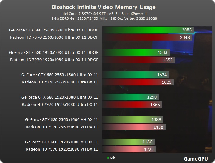 bi vram