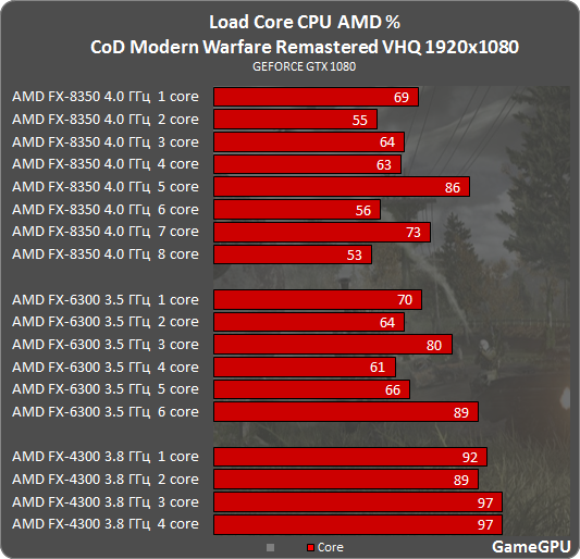 cod rem amd