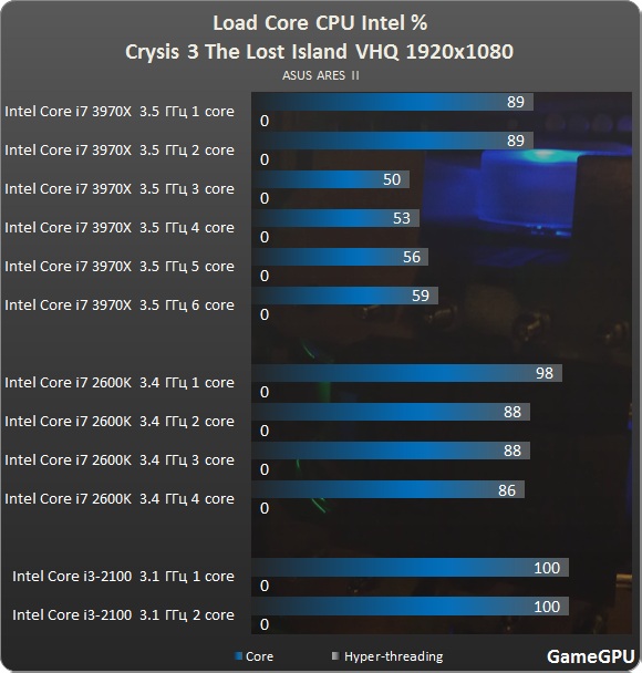 crysis3 intel