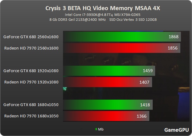 crysis 3-beta hq vram