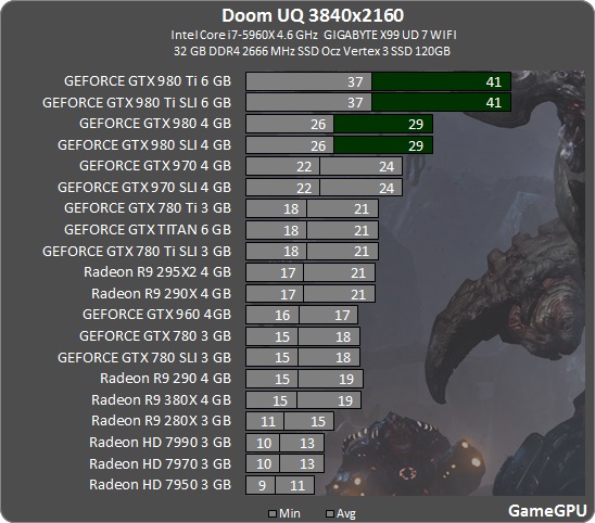 DOOM GPU & CPU Benchmarks