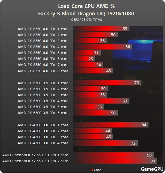 fc3  amd