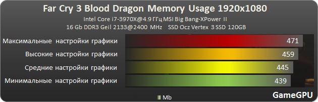 fc3  ram