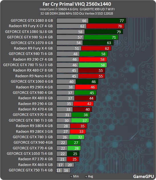 fcp 2560