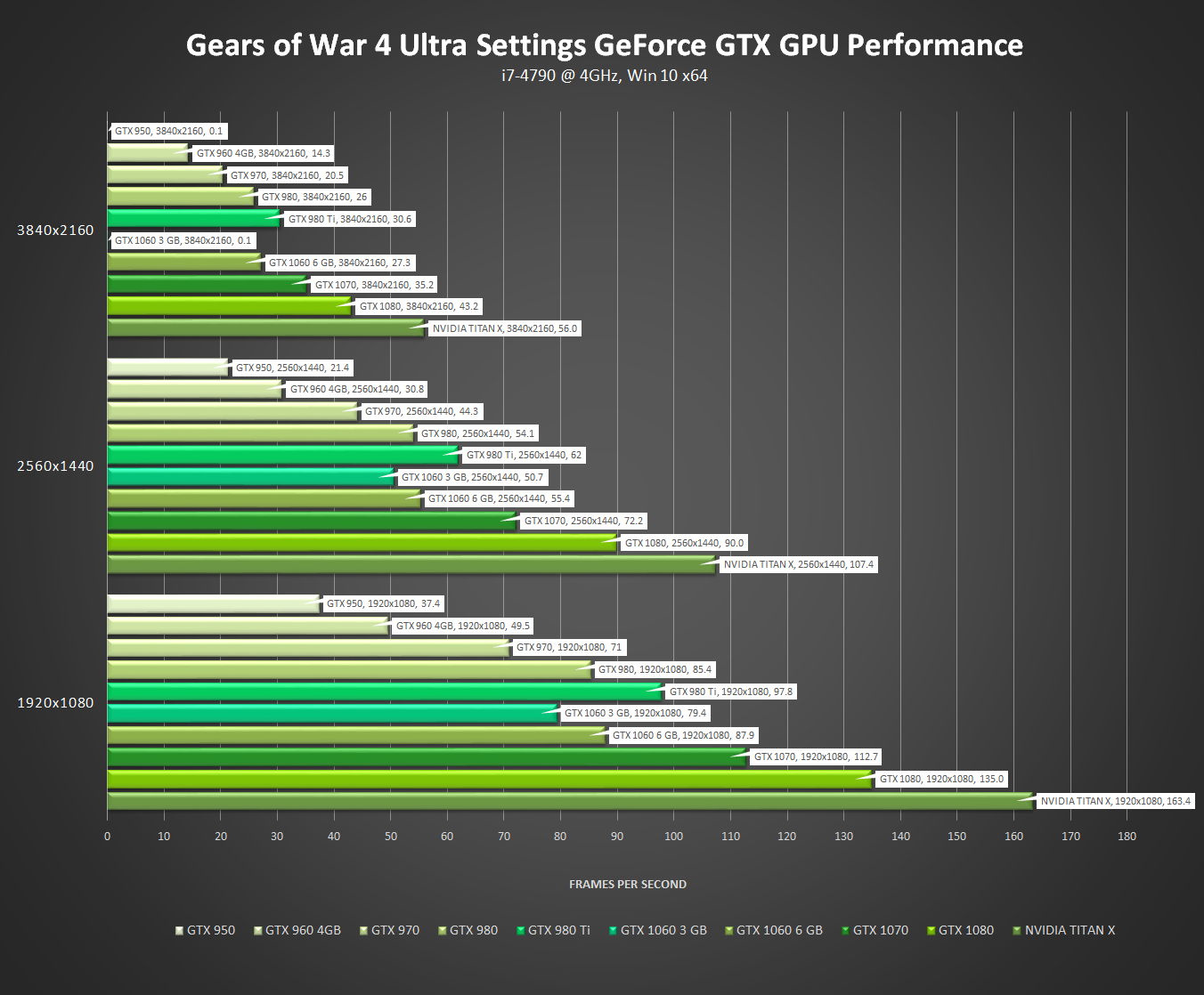 gears of war 4 nvidia geforce gtx ultra performance