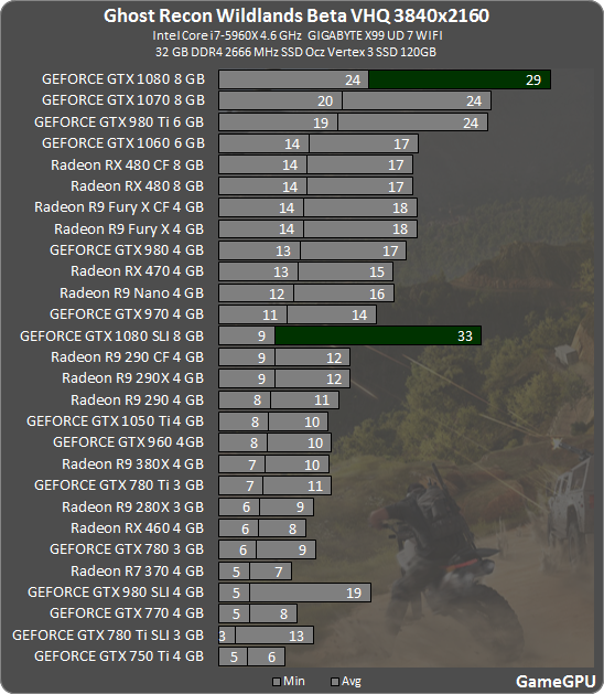 http://gamegpu.com/images/stories/Test_GPU/Action/Ghost_Recon_Wildlands_Beta_/test/cr_3840.png
