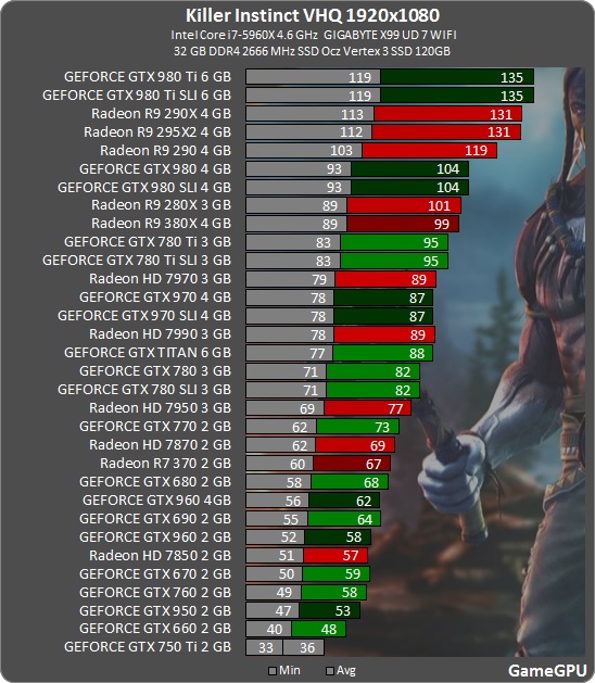 DirectX 12: entenda tecnologia e saiba quais placas estão preparadas