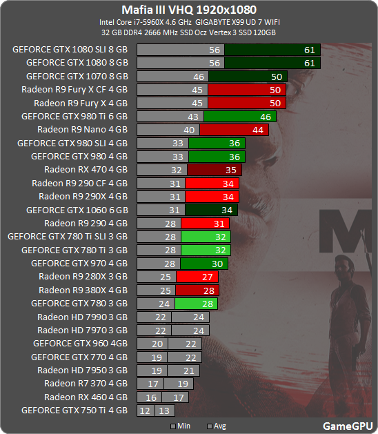 Revelados requisitos da versão PC de Mafia 3