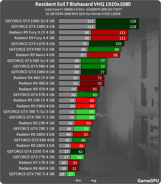 Resident Evil / biohazard HD REMASTER System Requirements - Can I Run It? -  PCGameBenchmark