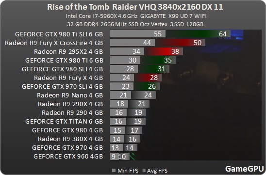 http://gamegpu.com/images/stories/Test_GPU/Action/Rise_of_the_Tomb_Raider_dx12/test/tr_3840_11.jpg