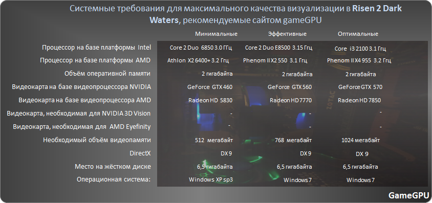 rs2 sys