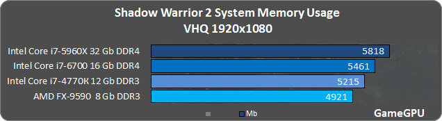 sw2 ram2