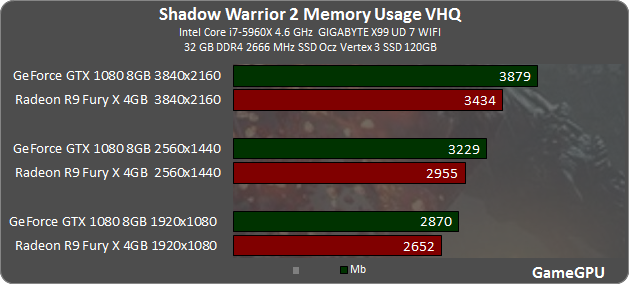 sw2 vram