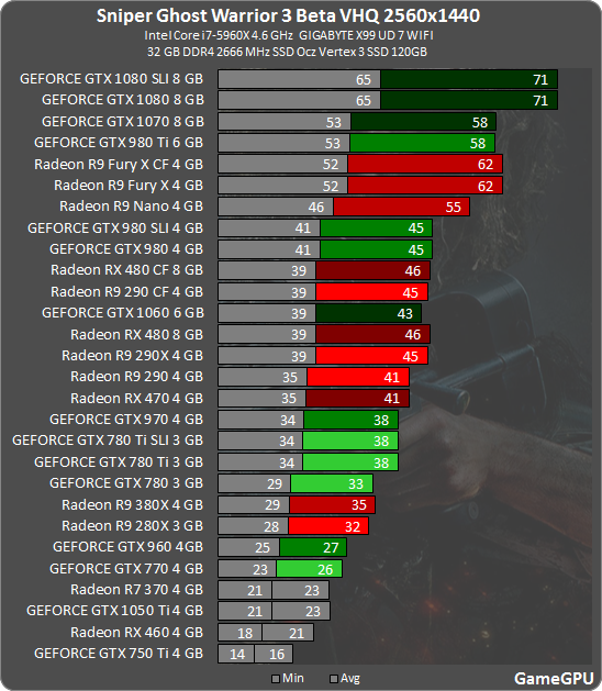 Sniper Ghost Warrior 3 Trainer v1.0 - MOD5569 Forums