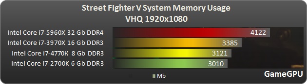 SF V ram2