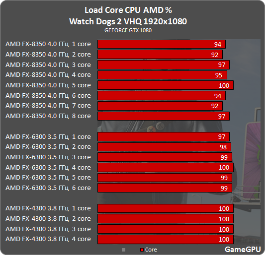 wd2_amd.png