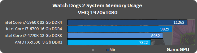 wd2_ram2.png