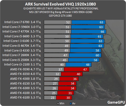 ark proz