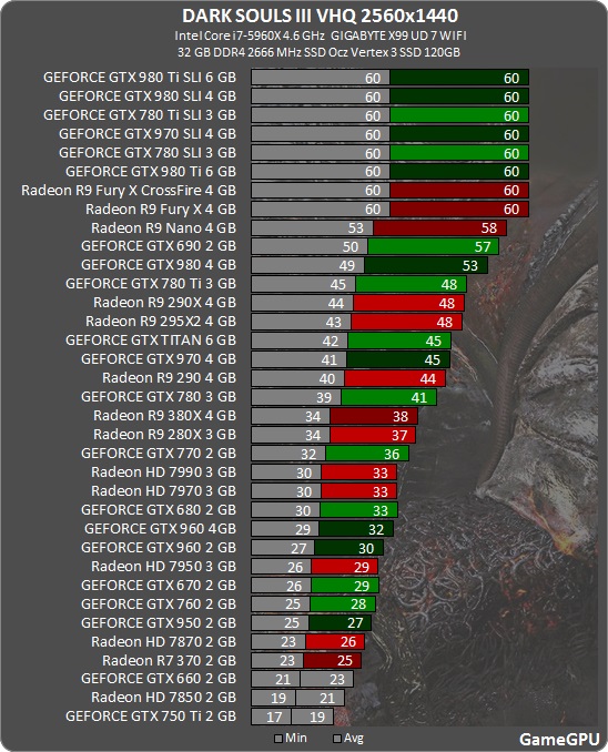 Además de paciencia, para jugar a Dark Souls II: Scholar of the First Sin  en PC necesitarás estos requisitos