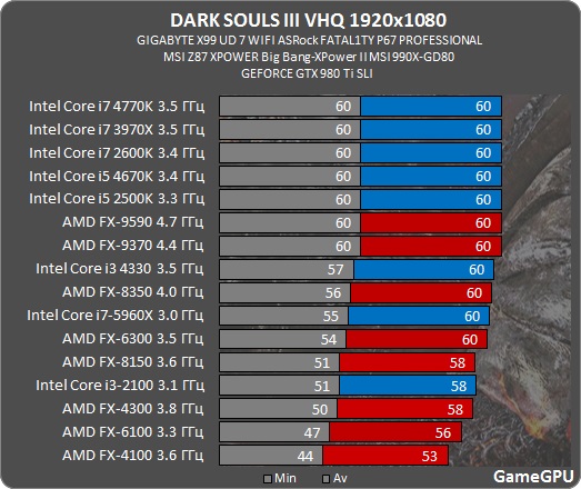 ds3 proz