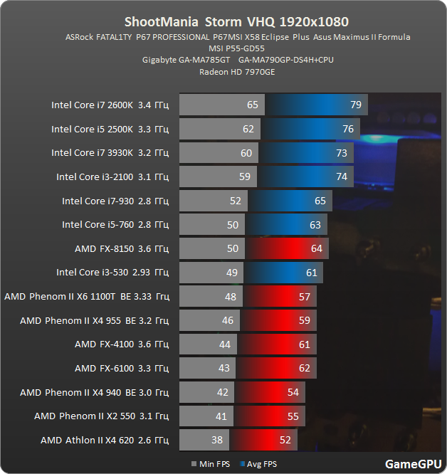 ShootMania Storm processors
